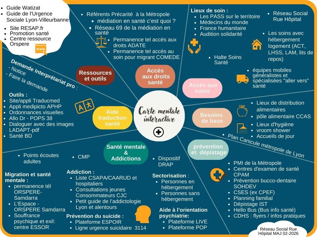 Carte mentale interactive du RSRH